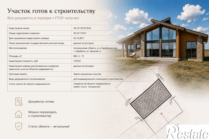 Земельный участок Дальняя, 6